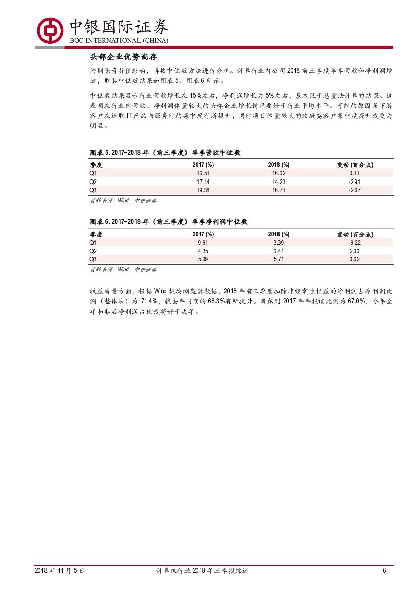 中银国际：计算机行业2018年三季报综述：小鲜可口，人工智能业绩与政策恰逢其时_第6页