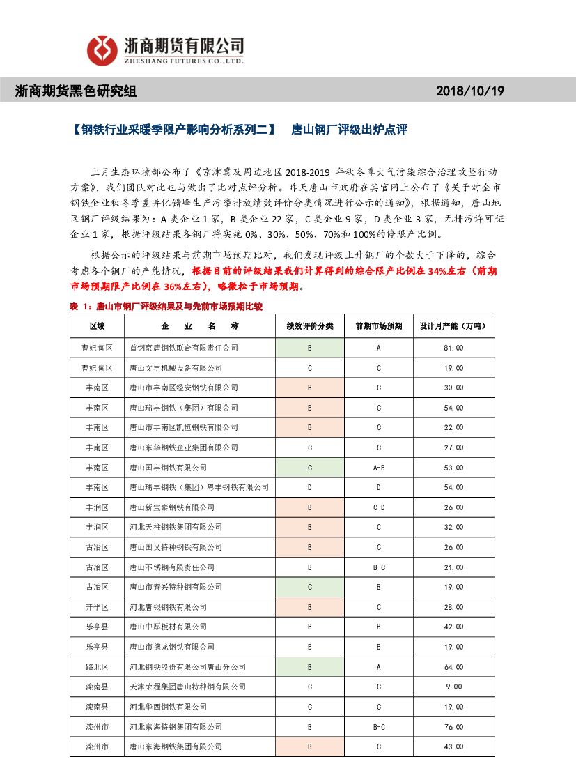 浙商证券：【钢铁行业采暖季限产影响分析系列二】唐山钢厂评级出炉点评