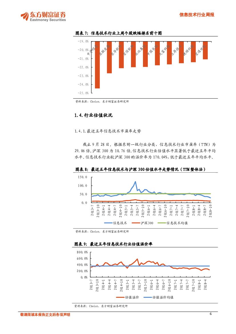 东方财富证券：信息技术行业周报：华为重磅发布人工智能战略_第6页
