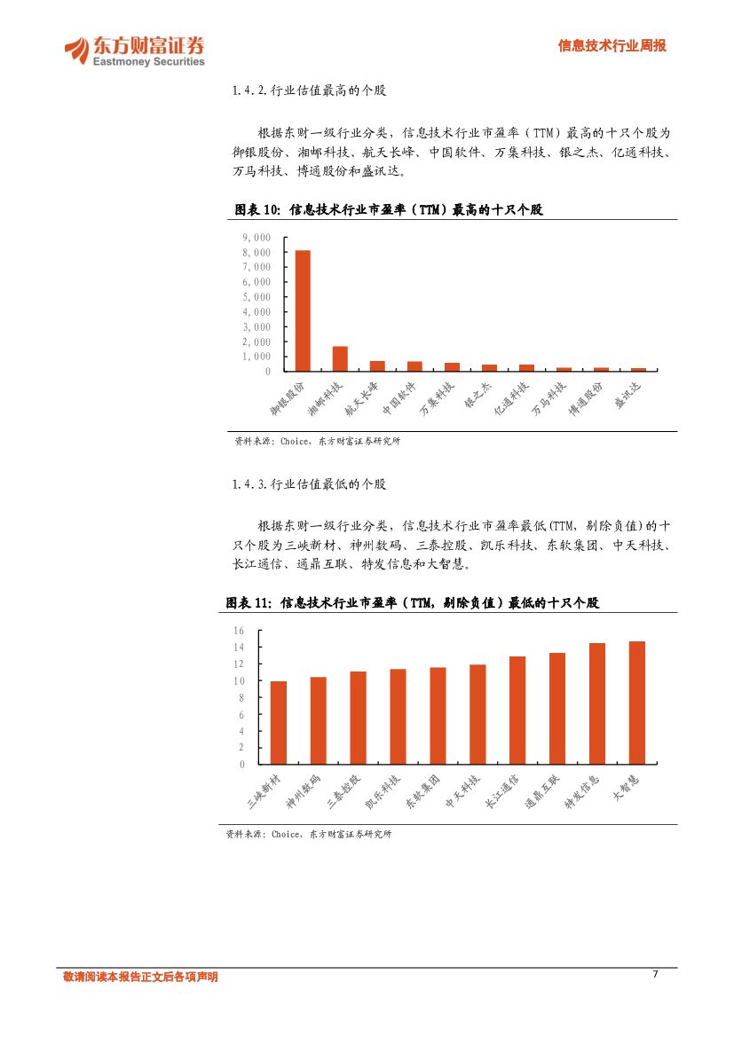 东方财富证券：信息技术行业周报：华为重磅发布人工智能战略_第7页