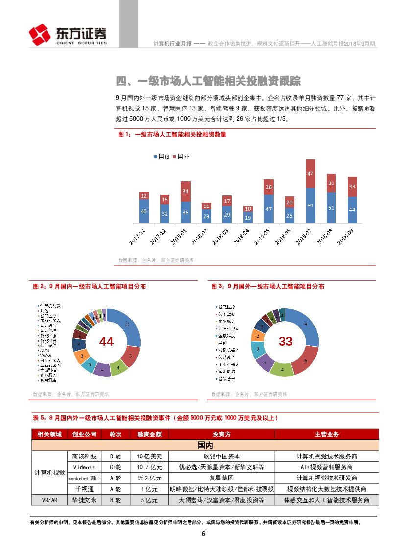 东方证券：人工智能月报2018年9月期：政企合作密集推进，规划文件逐渐铺开_第6页