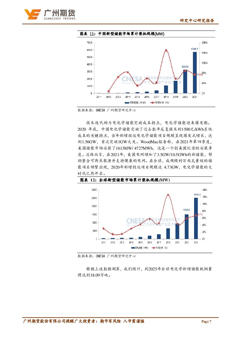 广州期货：铜专题报告：碳中和背景下，新能源发展对铜需求分析_第9页
