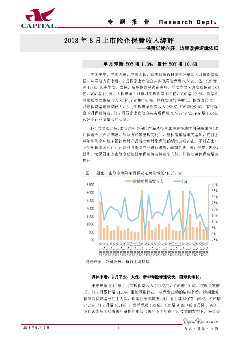 群益证券：2018年8月上市险企保费收入综评：保费延续向好，边际改善逻辑依旧