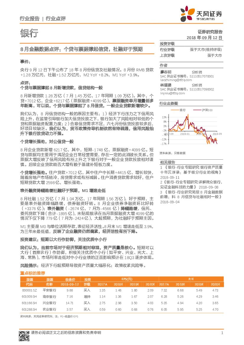 天风证券：银行行业点评：8月金融数据点评：个贷与票据撑起信贷，社融好于预期