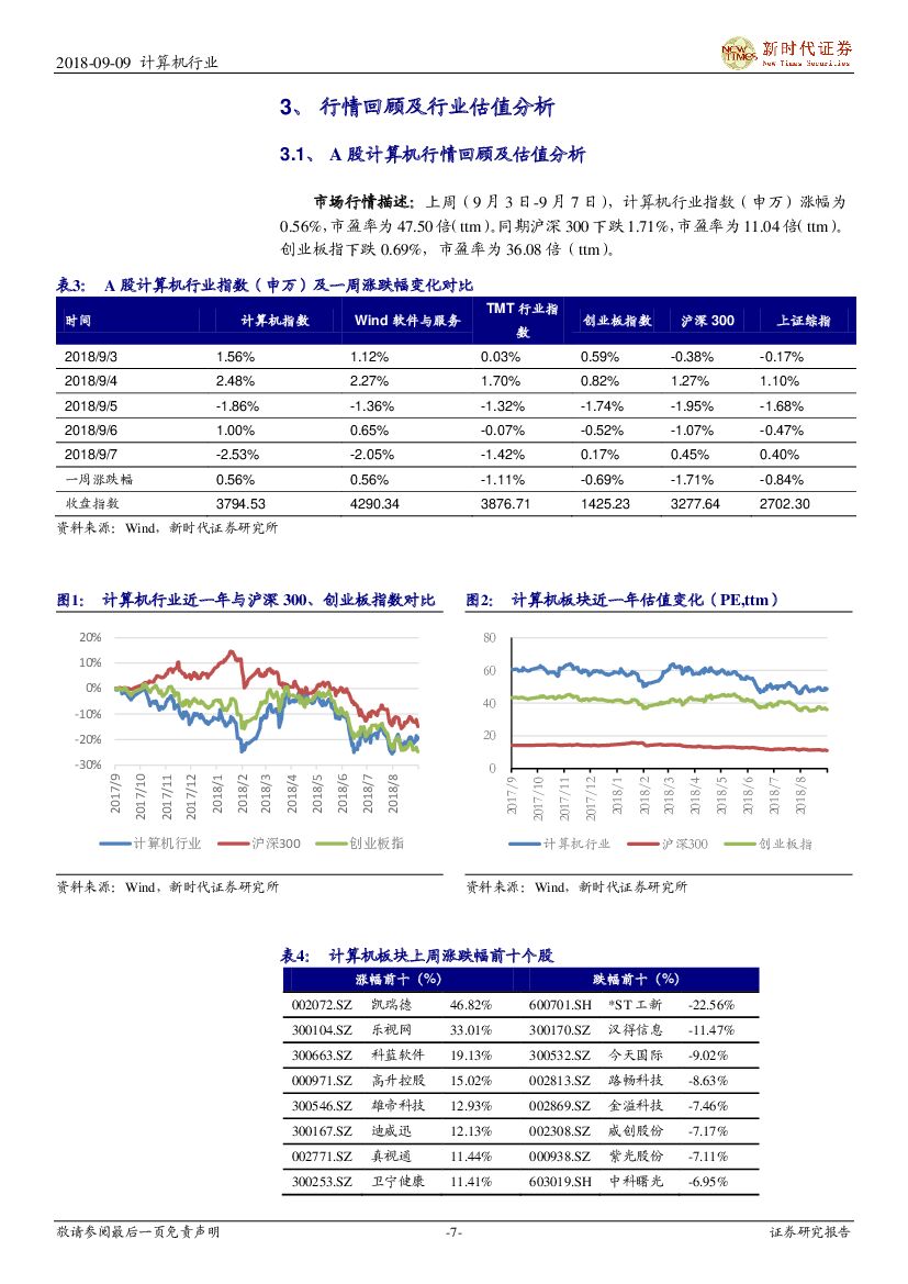 新时代证券：计算机行业研究周报：科技创新顶层设计日趋完善，重点看好云计算和人工智能_第7页
