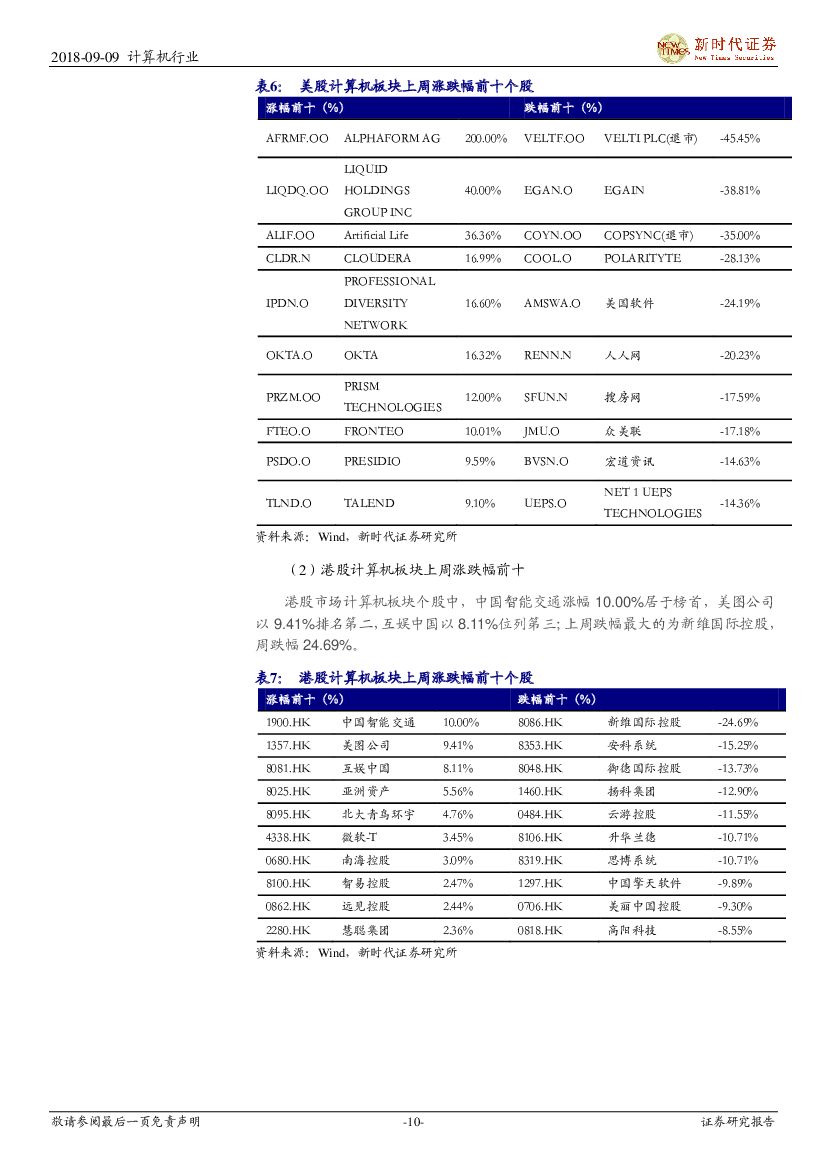 新时代证券：计算机行业研究周报：科技创新顶层设计日趋完善，重点看好云计算和人工智能_第10页