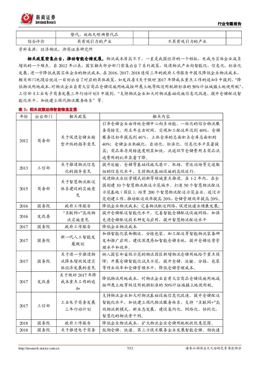 浙商证券：物流自动化行业专题报告：人工替代降本增效，物流智能化升级势在必行_第7页