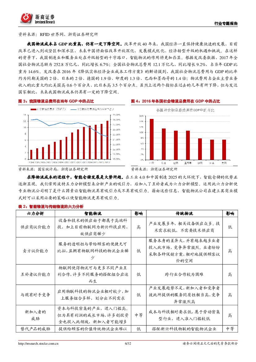 浙商证券：物流自动化行业专题报告：人工替代降本增效，物流智能化升级势在必行_第6页