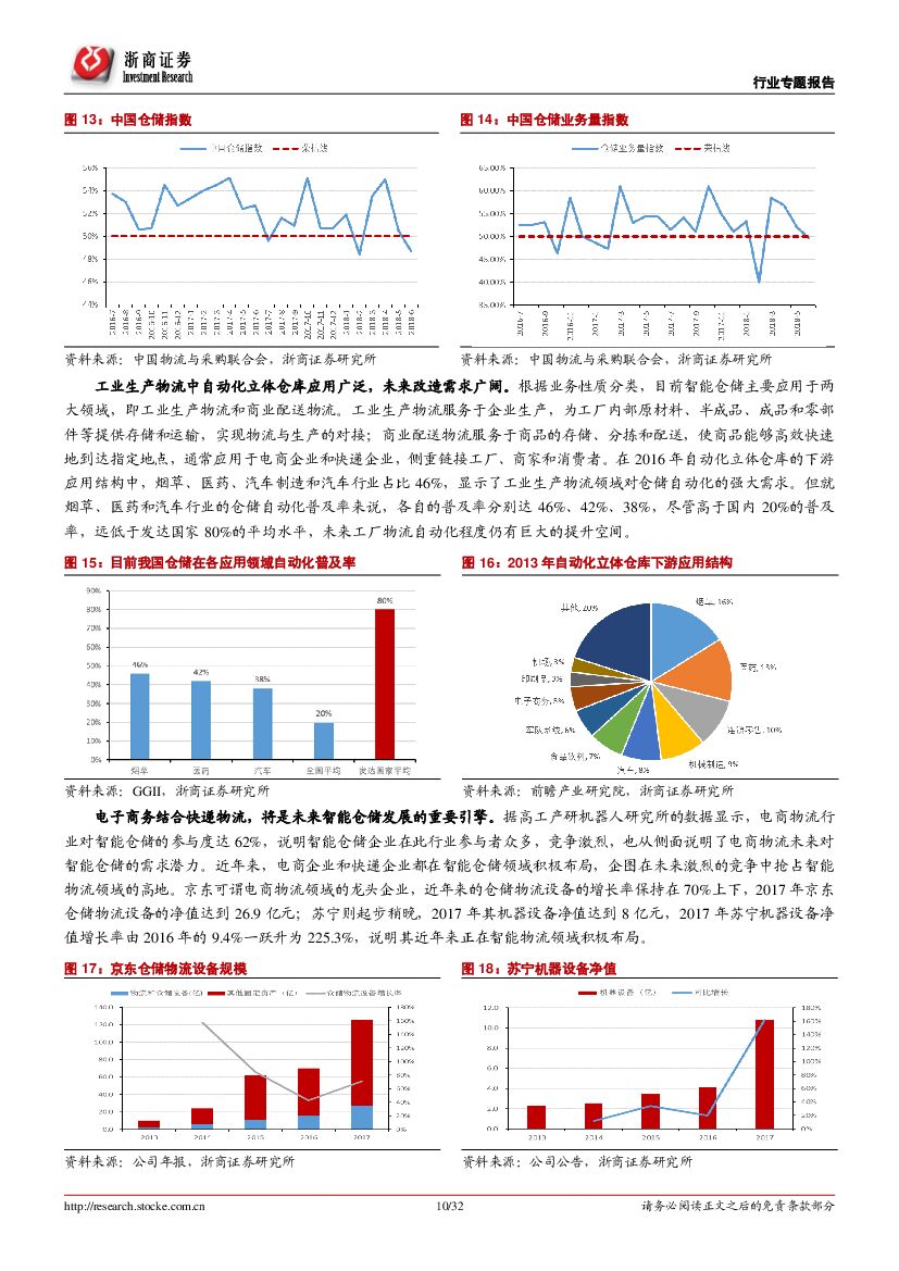 浙商证券：物流自动化行业专题报告：人工替代降本增效，物流智能化升级势在必行_第10页