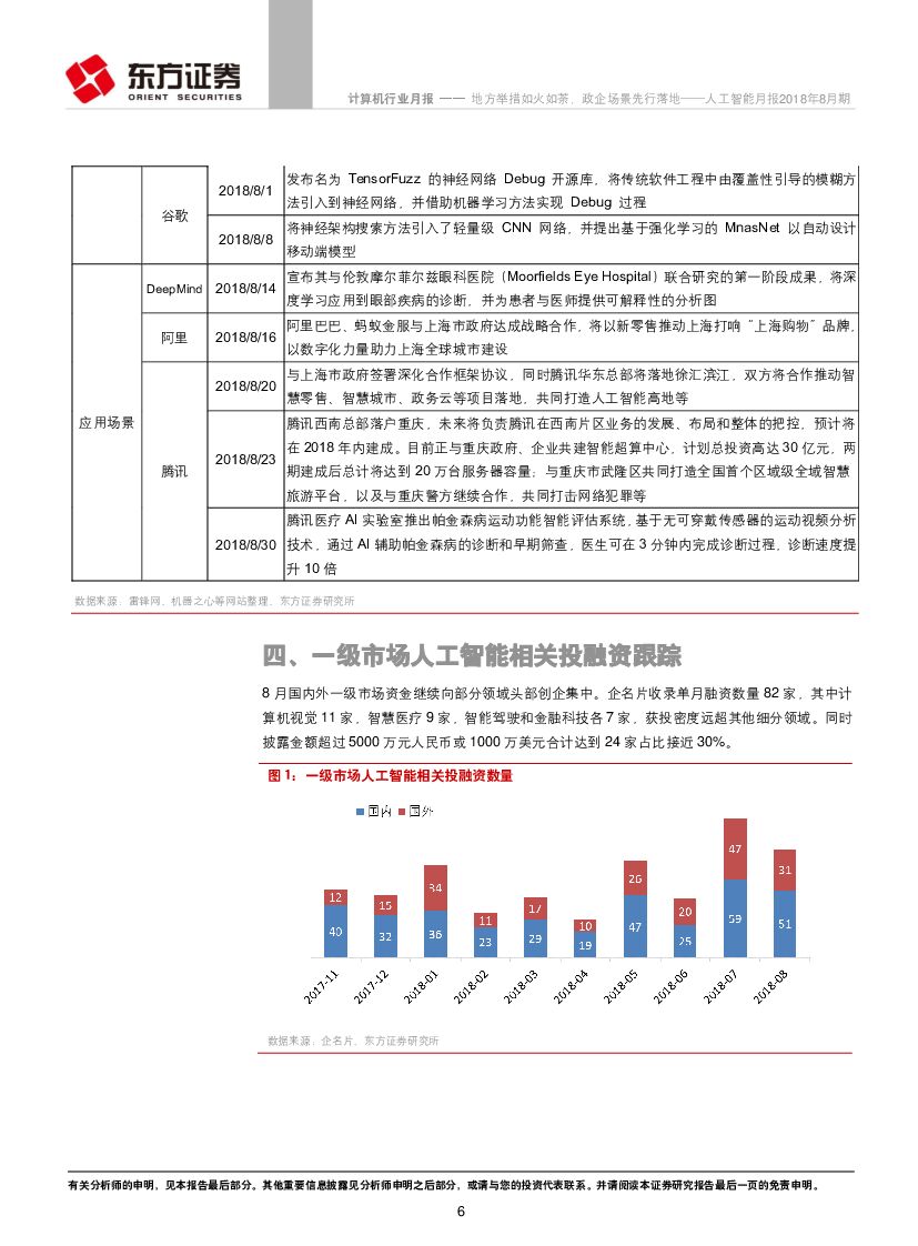 东方证券：人工智能月报2018年8月期：地方举措如火如荼，政企场景先行落地_第6页