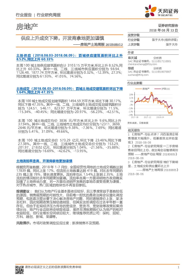 天风证券：房地产土地周报：供应上升成交下降，开发商拿地更加谨慎