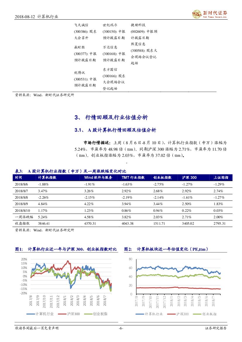 新时代证券：计算机行业研究周报：信息消费升级、企业上云、科技领导小组成立三大政策利好，继续重点看好云计算、人工智能_第6页