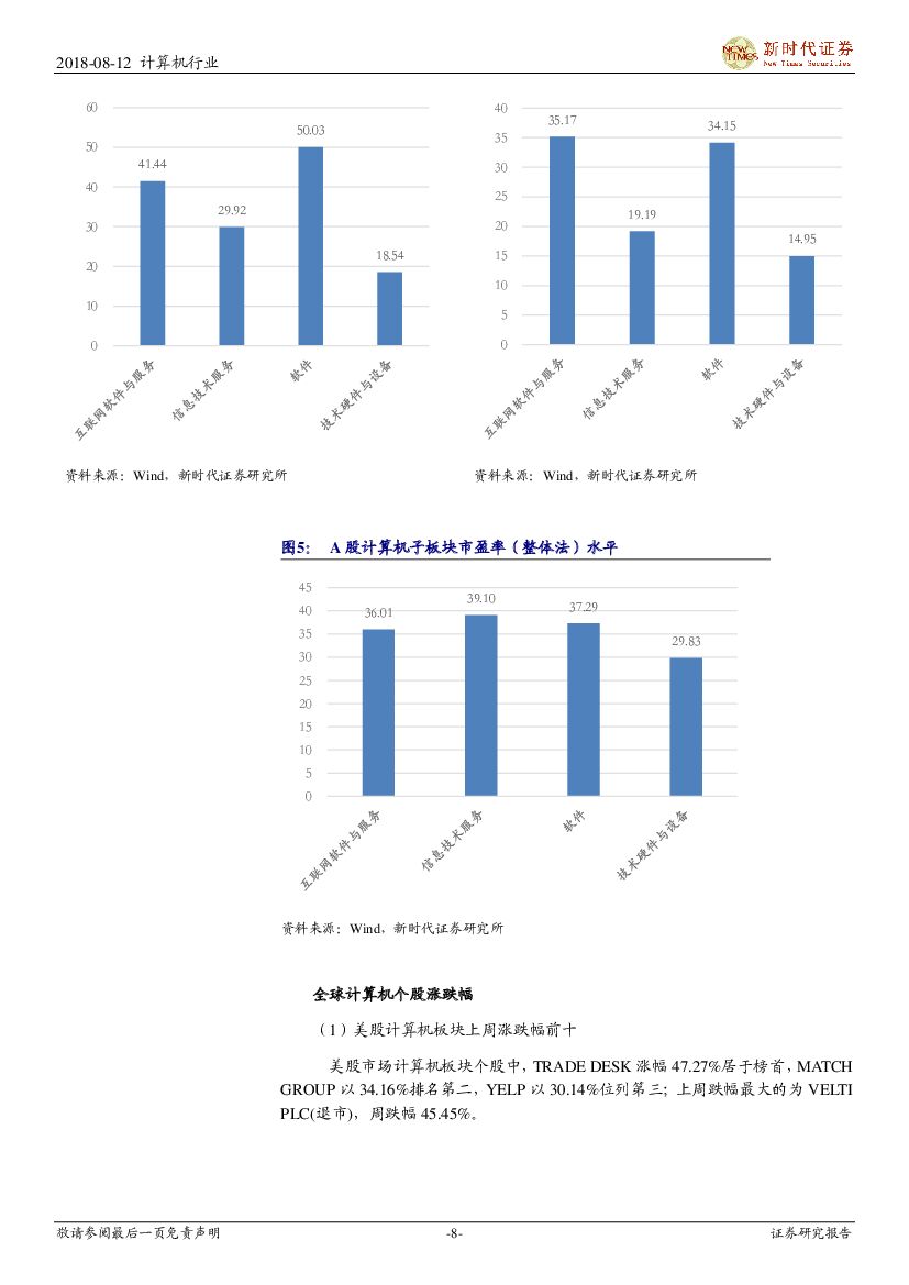新时代证券：计算机行业研究周报：信息消费升级、企业上云、科技领导小组成立三大政策利好，继续重点看好云计算、人工智能_第8页