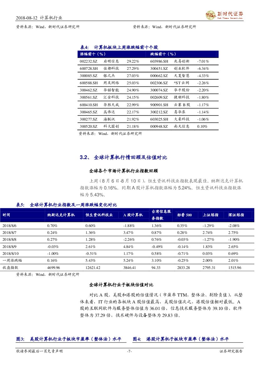 新时代证券：计算机行业研究周报：信息消费升级、企业上云、科技领导小组成立三大政策利好，继续重点看好云计算、人工智能_第7页