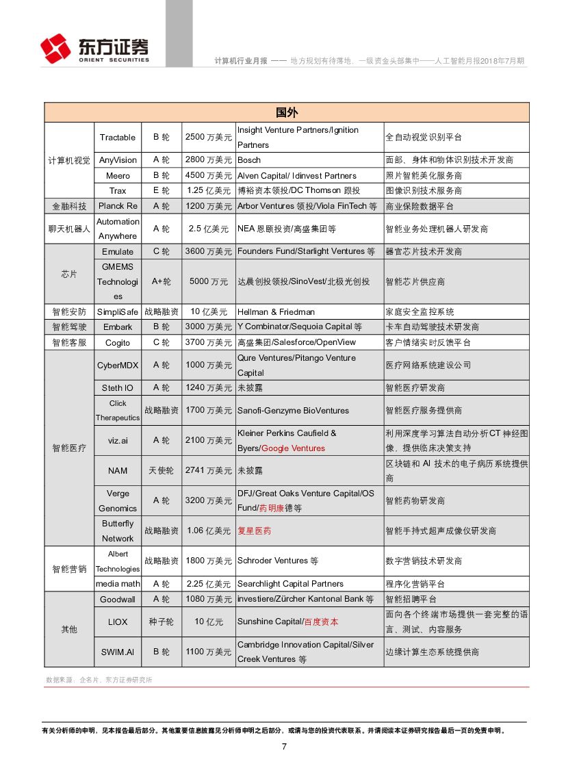东方证券：人工智能月报2018年7月期：地方规划有待落地，一级资金头部集中_第7页