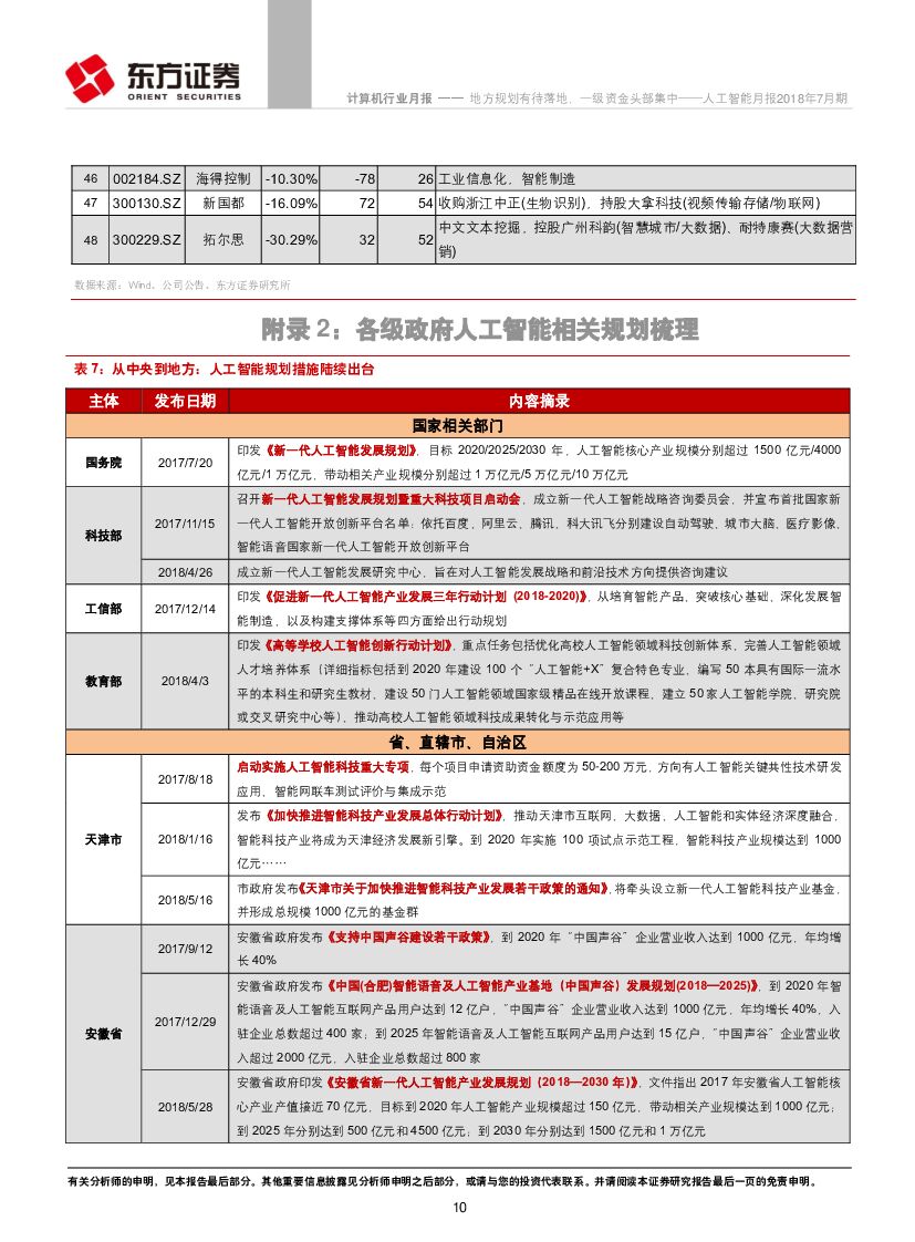 东方证券：人工智能月报2018年7月期：地方规划有待落地，一级资金头部集中_第10页
