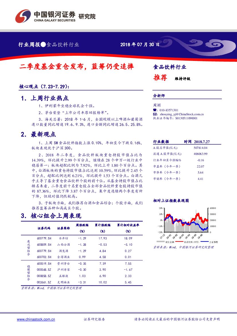 中国银河：食品饮料行业周报：二季度基金重仓发布，蓝筹仍受追捧