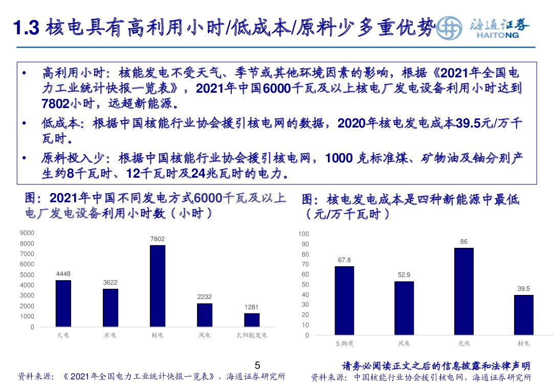 海通证券：2022年核电行业研究报告：碳中和下核电或大力发展_第6页