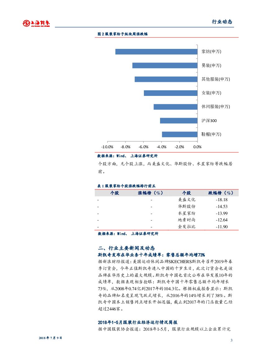 上海证券：服装家纺动态周报：AI跨界时尚搭配 阿里推首家人工智能服饰店_第3页