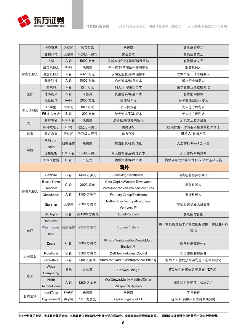 东方证券：人工智能月报2018年6月期：政府规划逐渐下沉，明星创企屡获大额投资_第6页