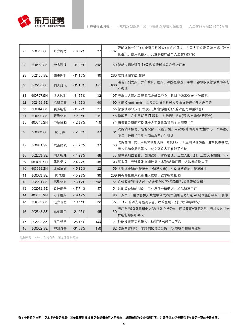 东方证券：人工智能月报2018年6月期：政府规划逐渐下沉，明星创企屡获大额投资_第9页