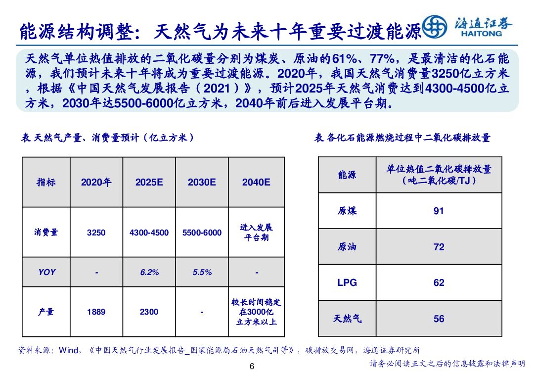 海通证券：寻找碳中和背景下石化行业投资机会_第6页