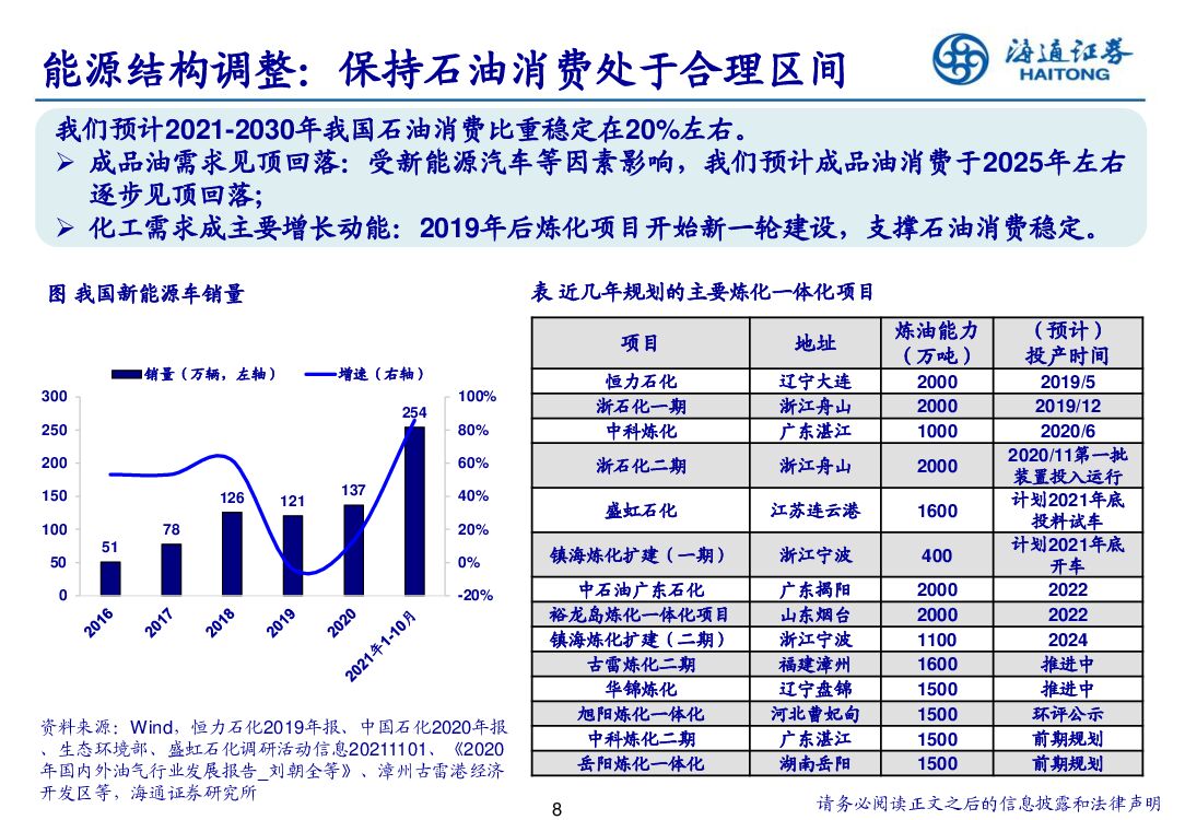 海通证券：寻找碳中和背景下石化行业投资机会_第8页