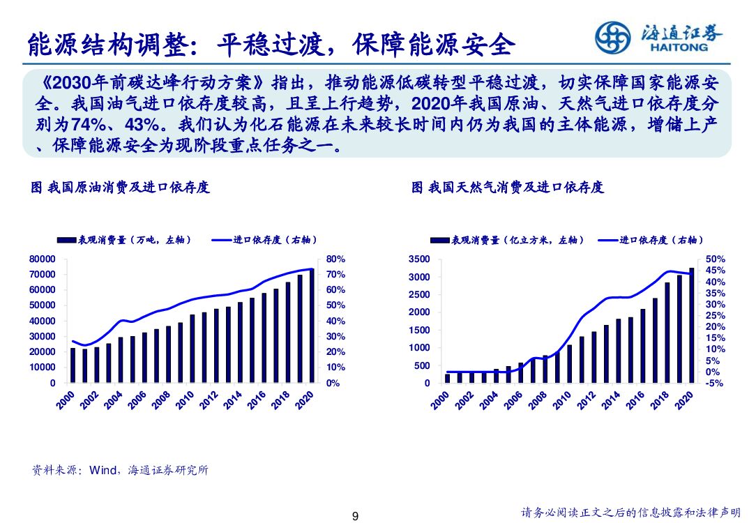 海通证券：寻找碳中和背景下石化行业投资机会_第9页