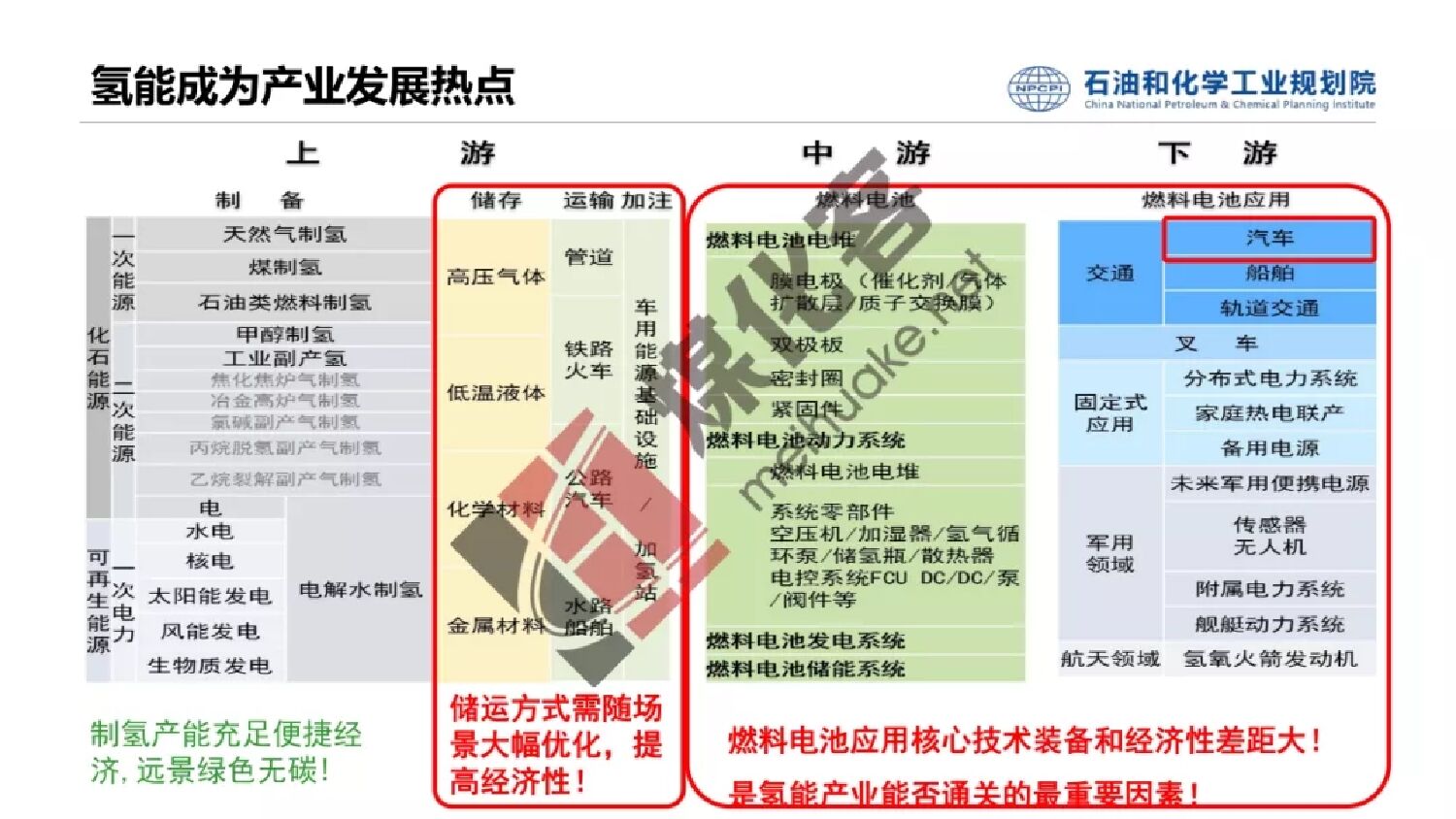 石油和化学工业规划院：碳中和背景下焦化行业副产氢资源综合利用前景分析_第10页