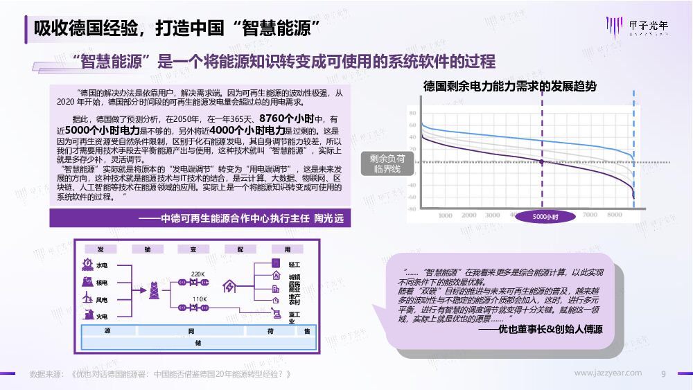 甲子光年：2022碳中和数智化实践案例报告——制造业能效管理_第9页
