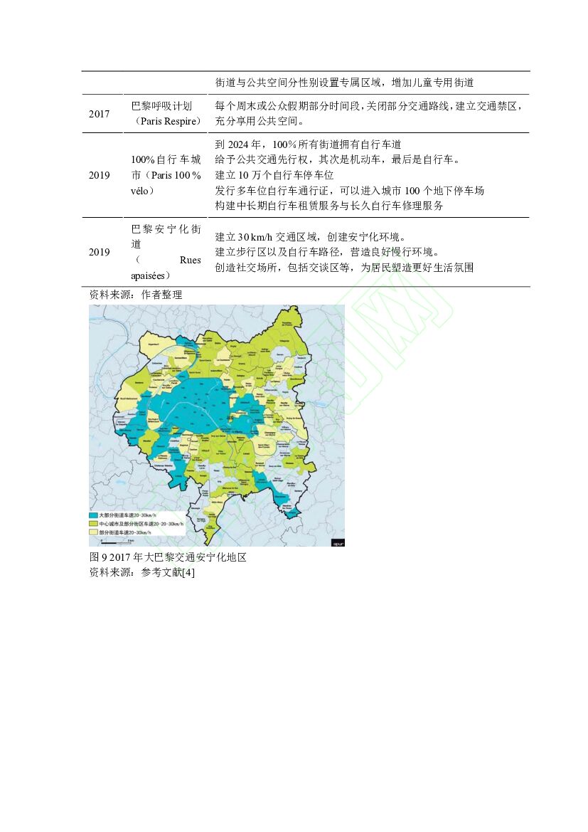 苏州科技大学：碳中和背景下法国大巴黎都市区交通策略_第7页