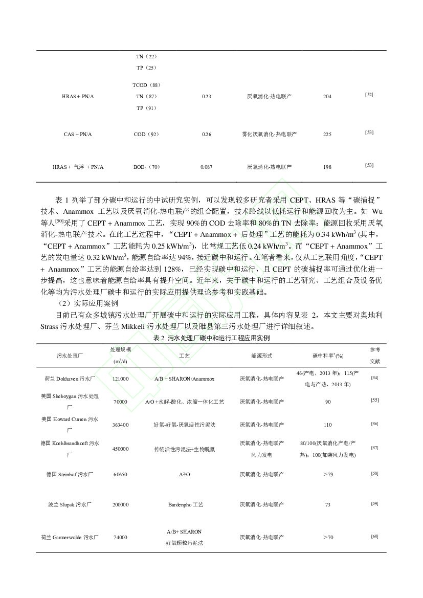 苏州科技大学：城镇污水处理厂碳中和技术及案例_第6页
