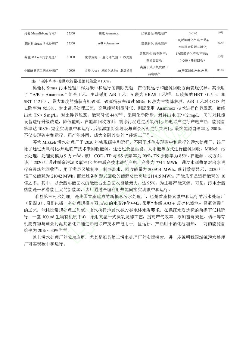 苏州科技大学：城镇污水处理厂碳中和技术及案例_第7页
