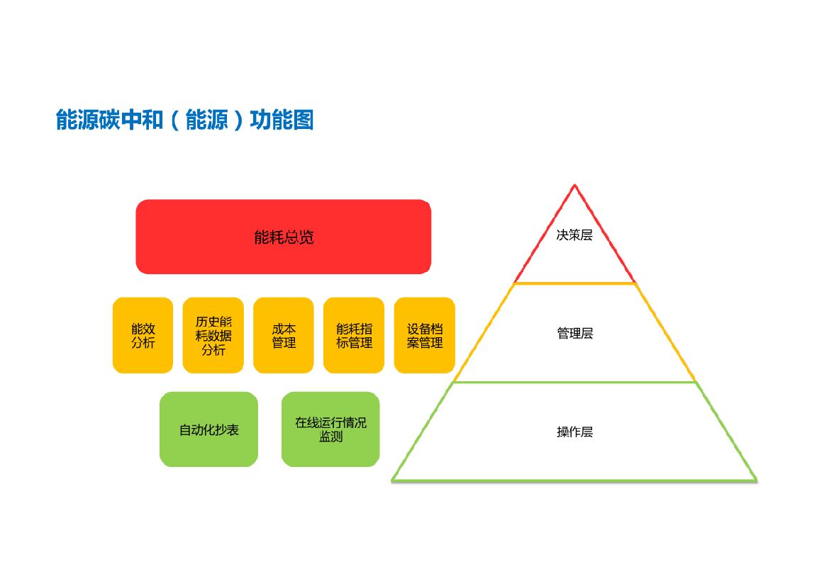 碳中和（能源管理）项目解决方案_第10页