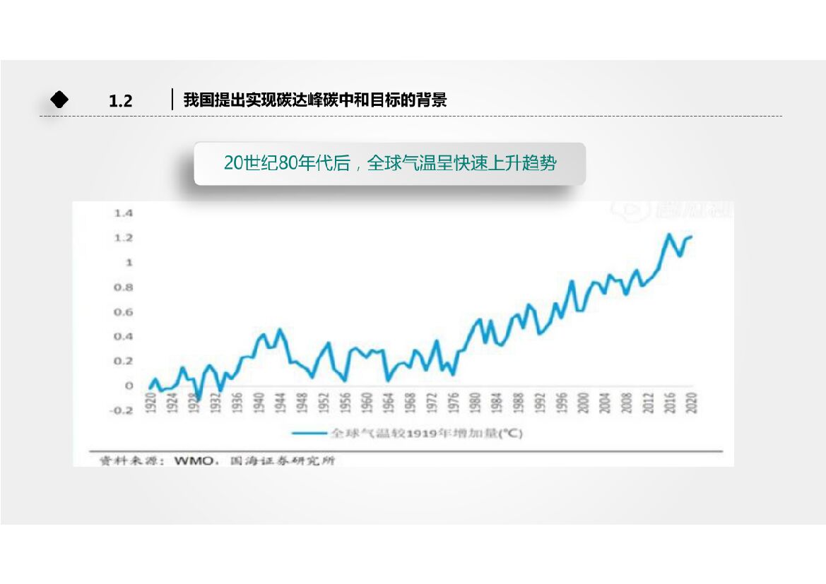 2021全面推动数字化转型，着力改善生态环境，奋力推动如期实现碳达峰碳中和目标_第9页