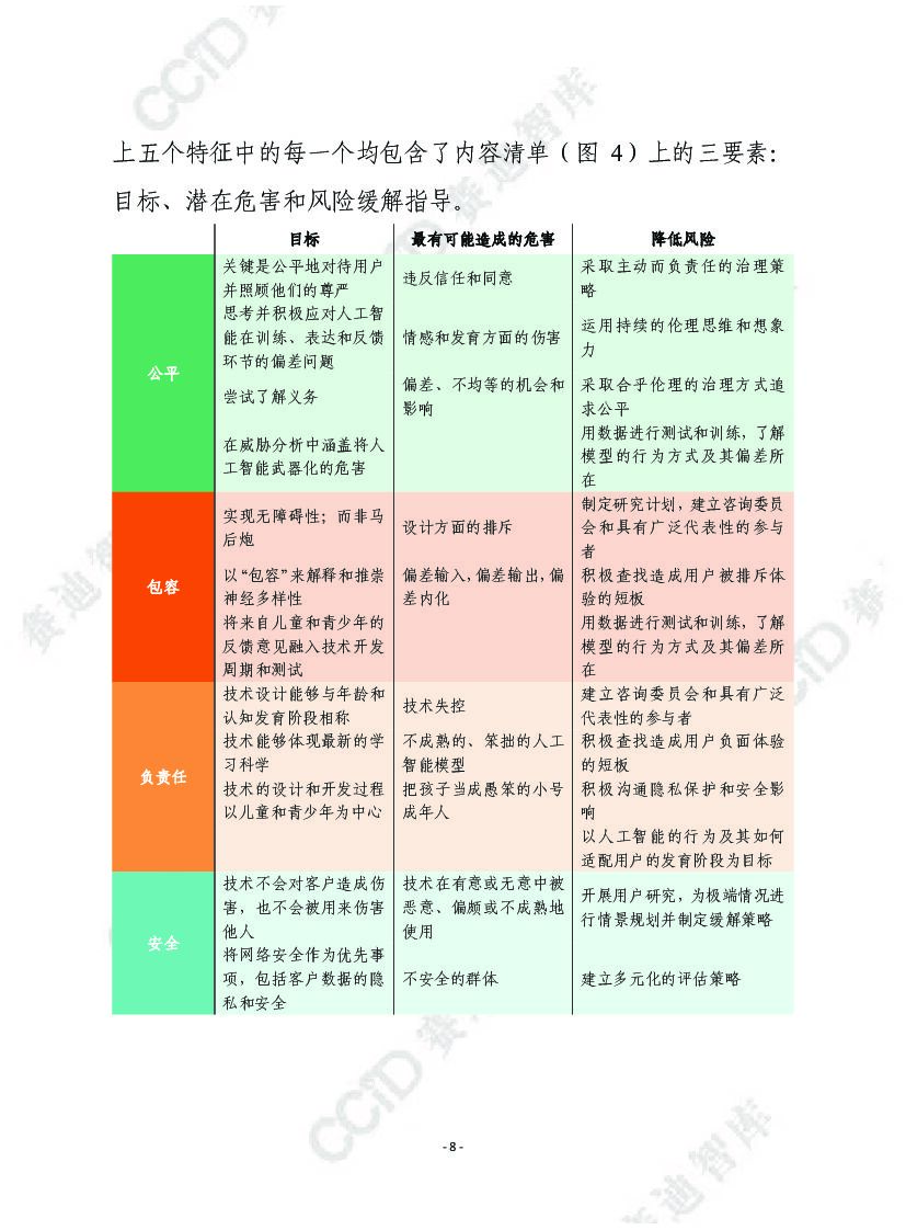 赛迪译丛：面向儿童的人工智能_第8页