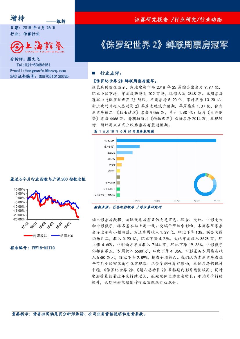 上海证券：传媒行业：《侏罗纪世界2》蝉联周票房冠军