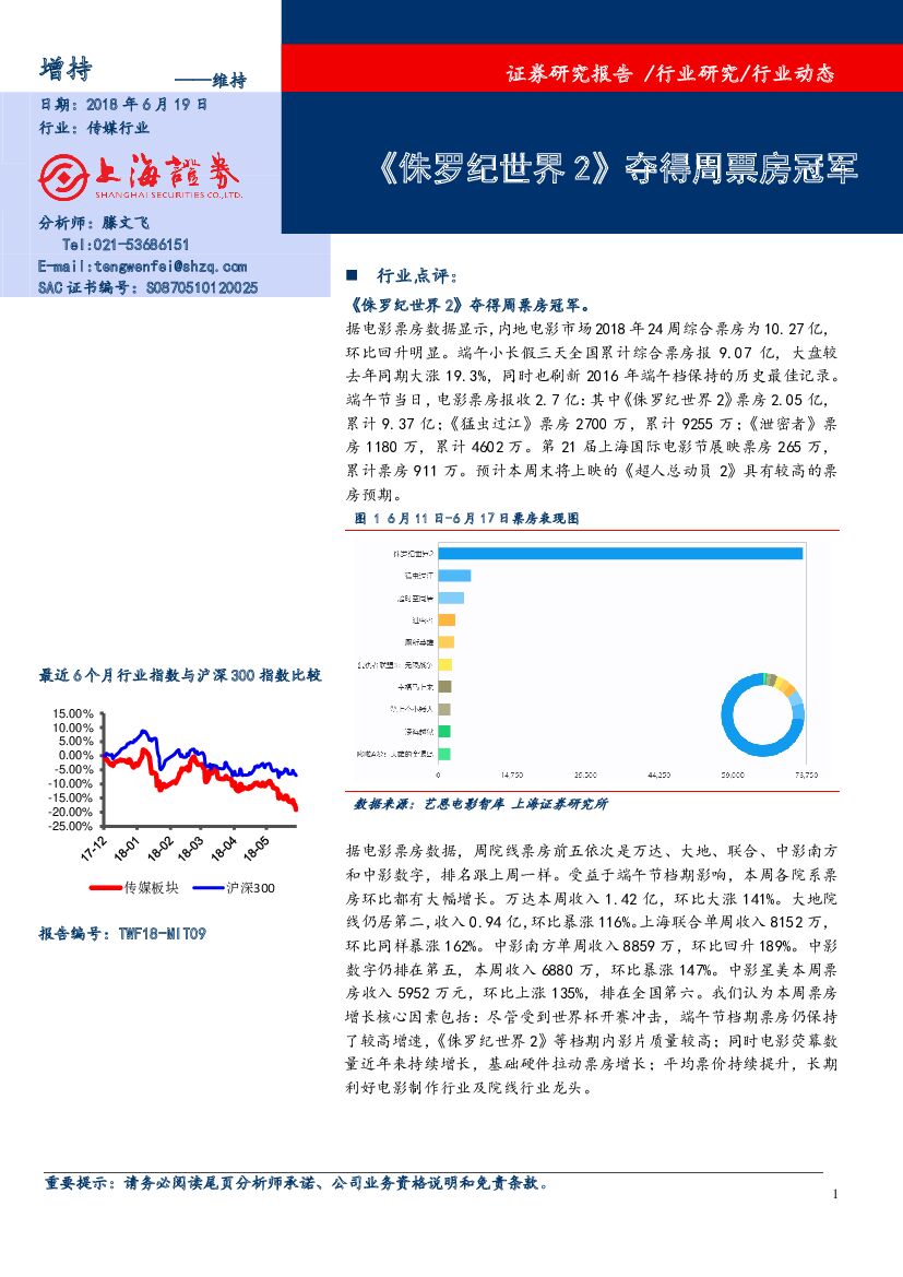 上海证券：传媒：《侏罗纪世界2》夺得周票房冠军