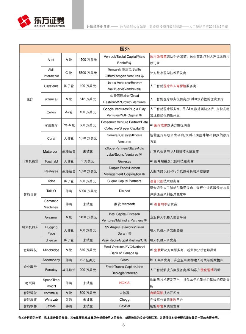 东方证券：人工智能月报2018年5月期：地方规划如火如荼，医疗获投项目数创新高_第8页