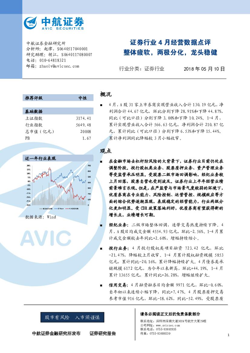 中航证券：证券行业4月经营数据点评：整体疲软，两极分化，龙头稳健