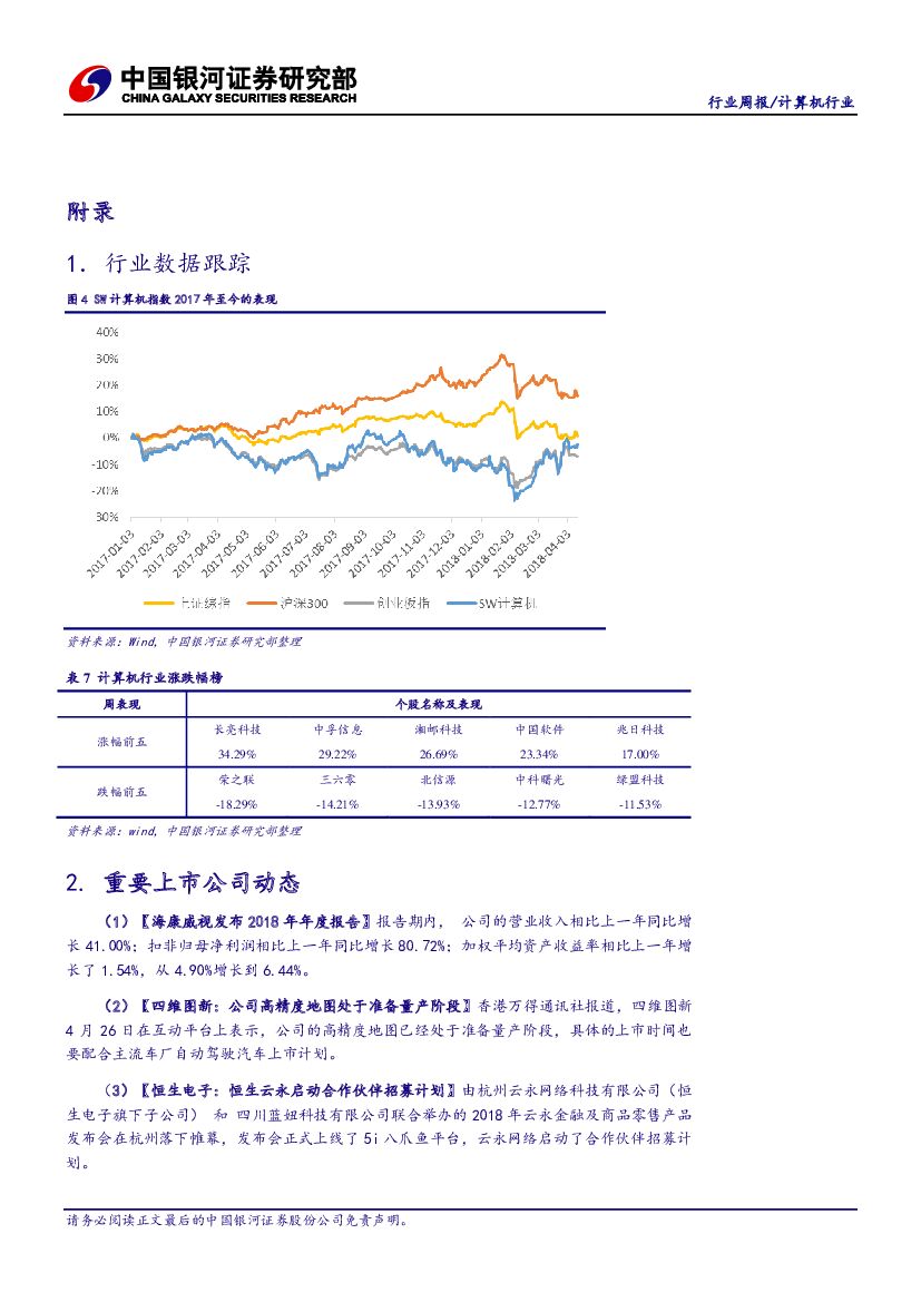 中国银河：计算机行业周报：建议关注工业互联网及人工智能主题_第10页