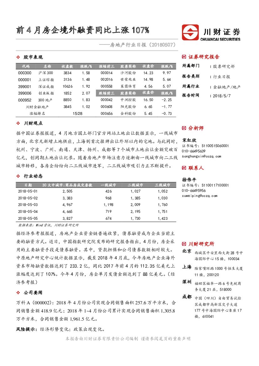 川财证券：房地产行业日报：前4月房企境外融资同比上涨107%