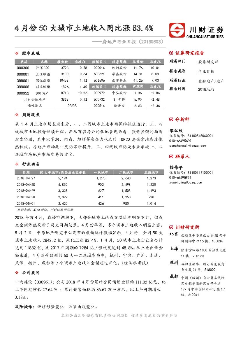 川财证券：房地产行业日报：4月份50大城市土地收入同比涨83.4%