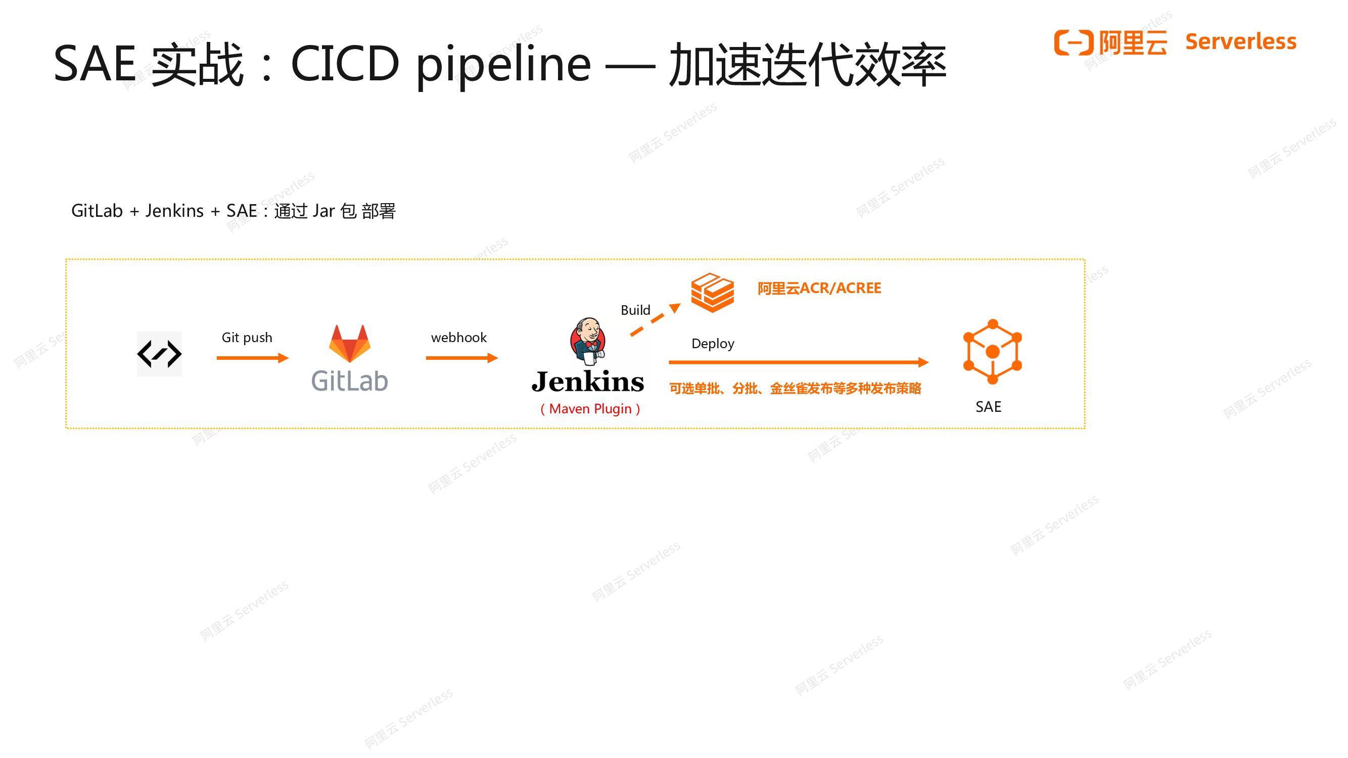 阿里云：Game on Serverless广州小迈Serverless应用引擎落地实践_第8页