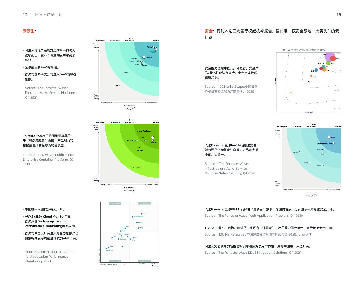 阿里云：产品手册（2021）_第6页