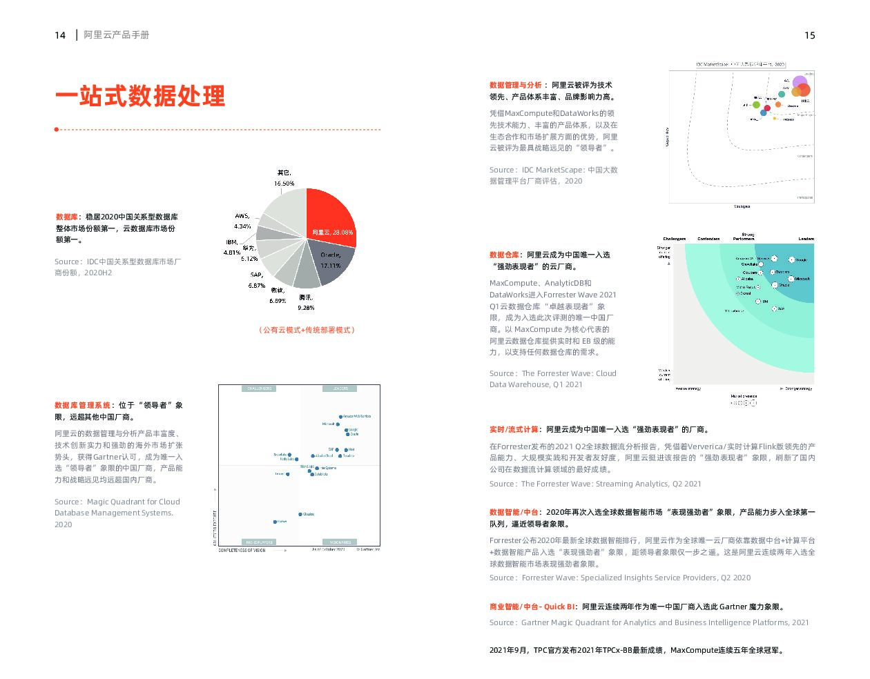 阿里云：产品手册（2021）_第7页