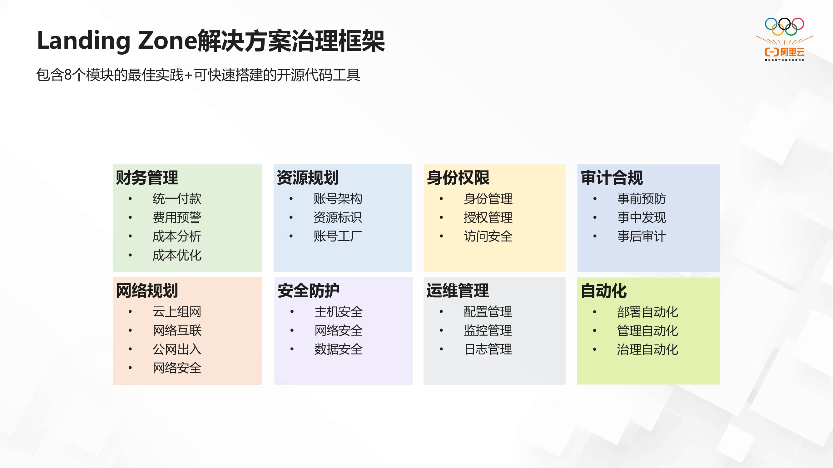 阿里云：云治理中心助力企业上好云、管好云_第9页