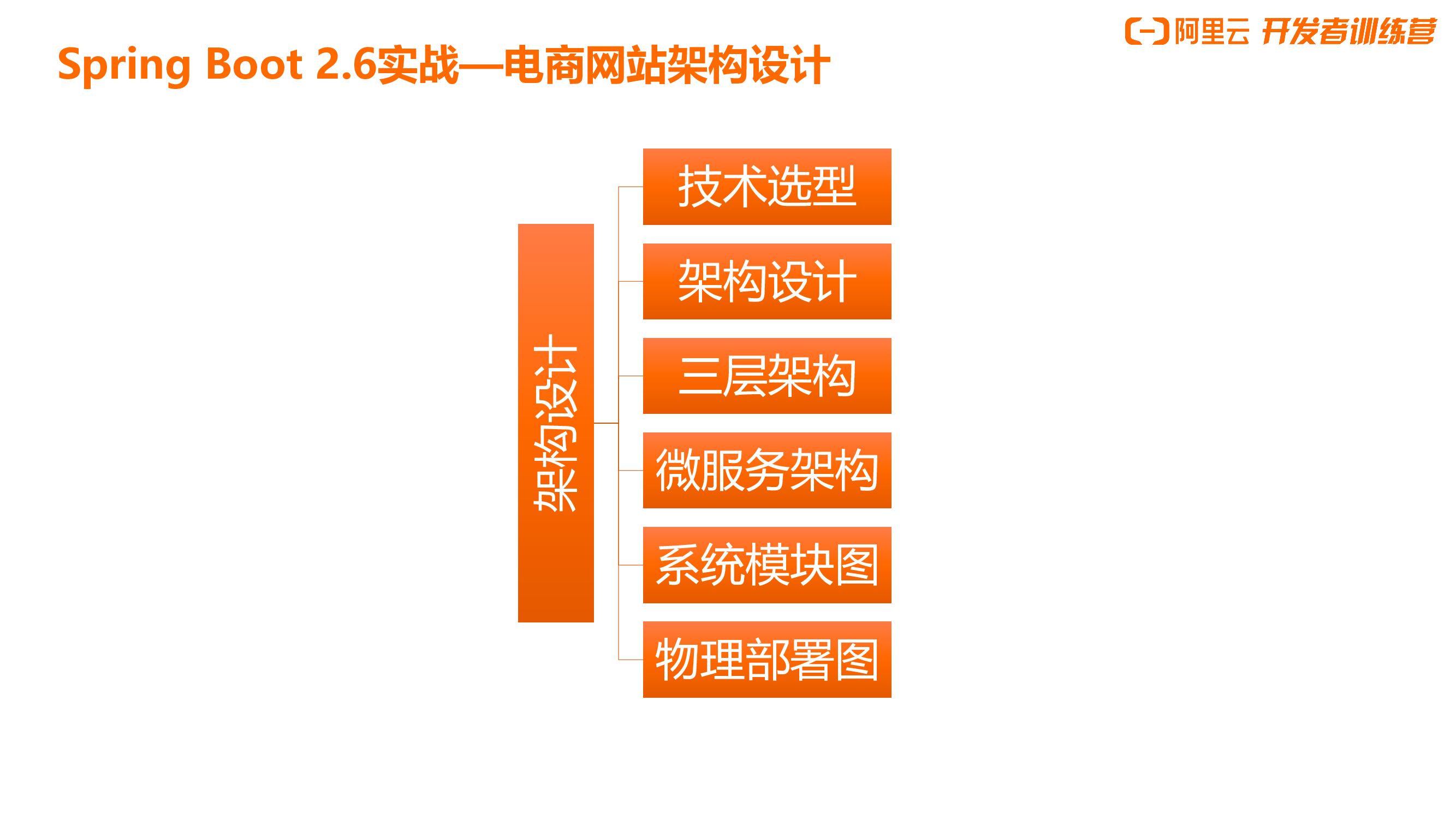 阿里云：电商网站需求分析和架构设计_第6页