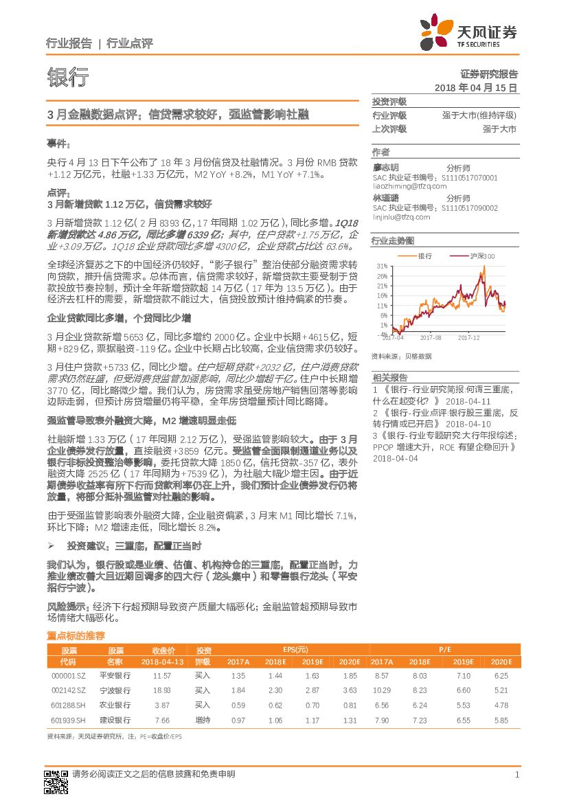 天风证券：银行：3月金融数据点评：信贷需求较好，强监管影响社融