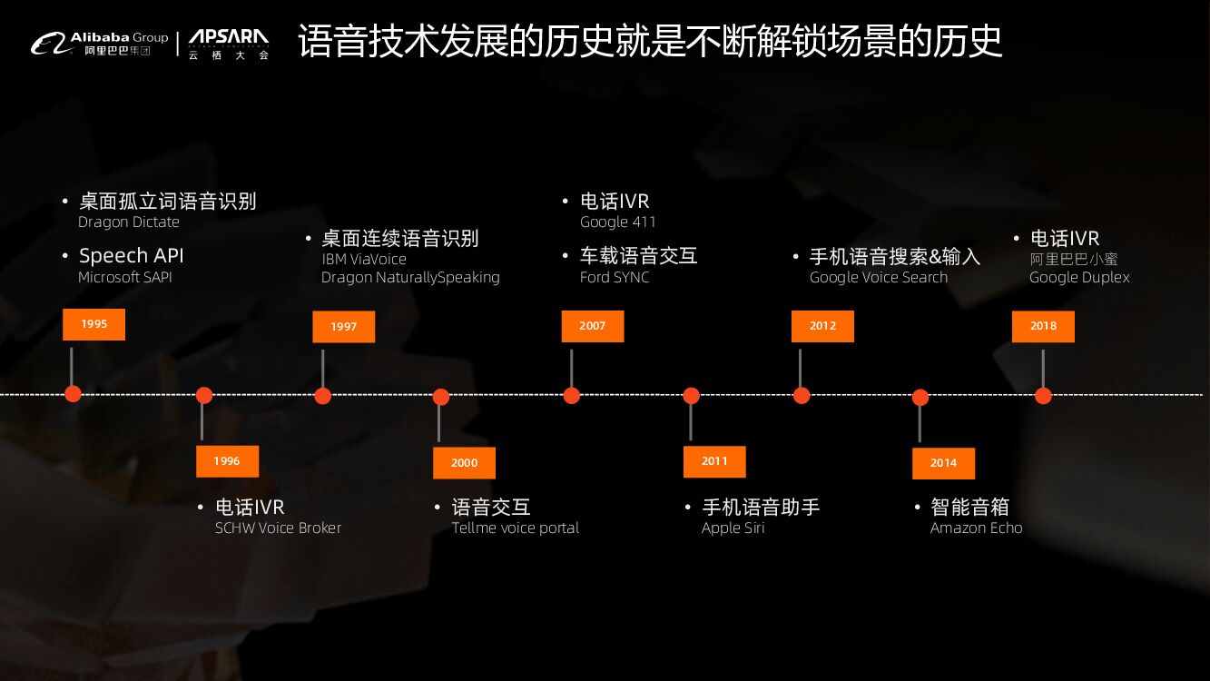 达摩院：未来会议 现在开始_第6页